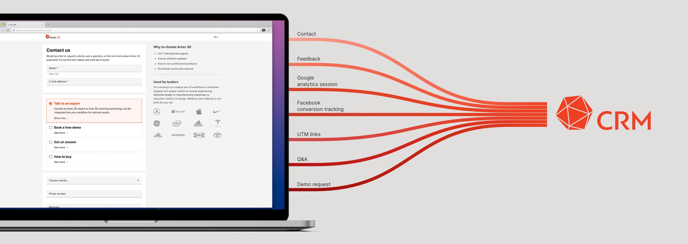 Site integration to CRM